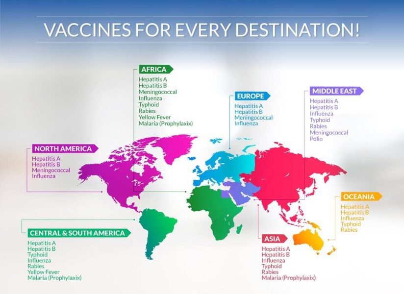 Travel Vaccination World from Abu Dhabi