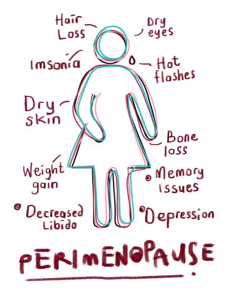 Perimenopausal Symptoms Perimenopausal Symptoms
