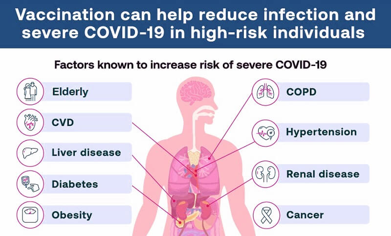 Covid 19 Vaccine Risk